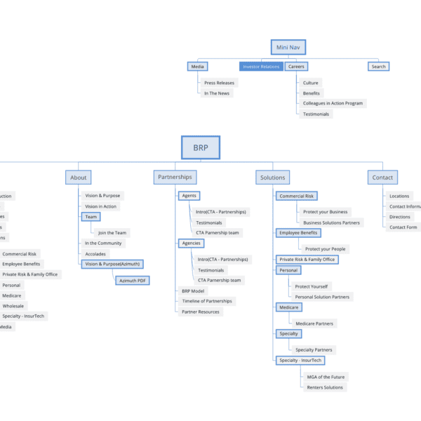 Sitemap